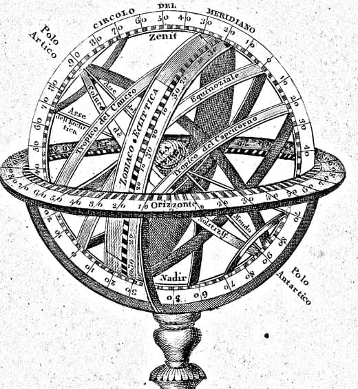 Engraving of an armillary sphere — a measured model of a world